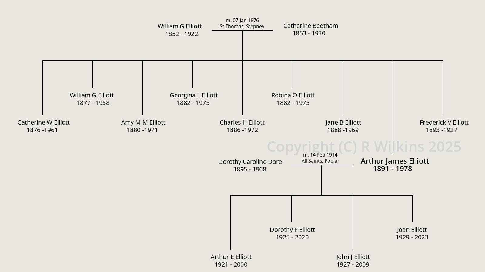 Arthur James Elliott (1891 - 1978)