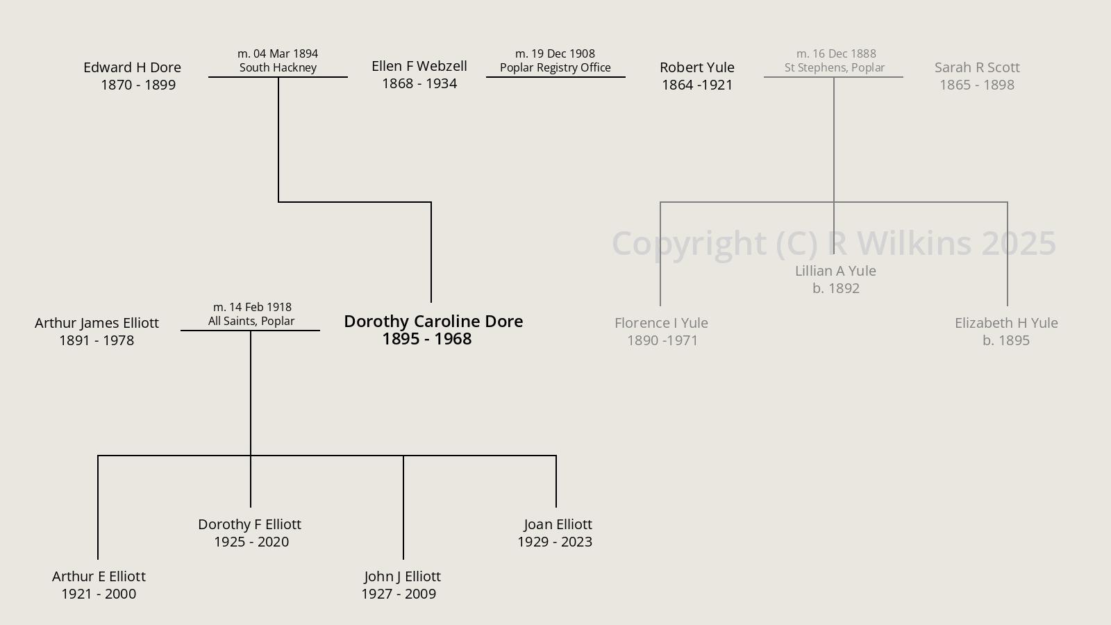Dorothy Caroline Dore (1895 - 1968)